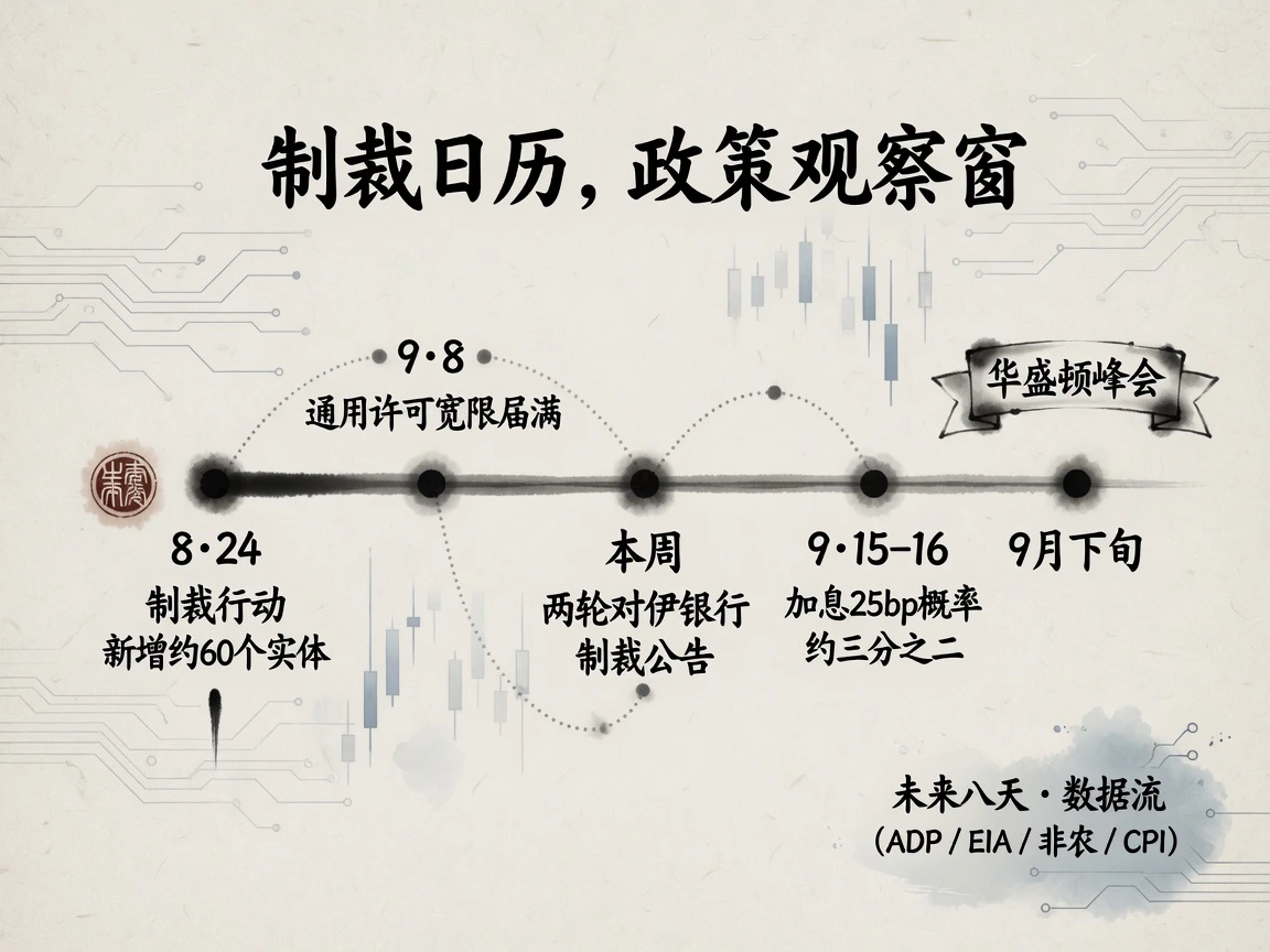 政策与地缘:制裁日历成为观察窗