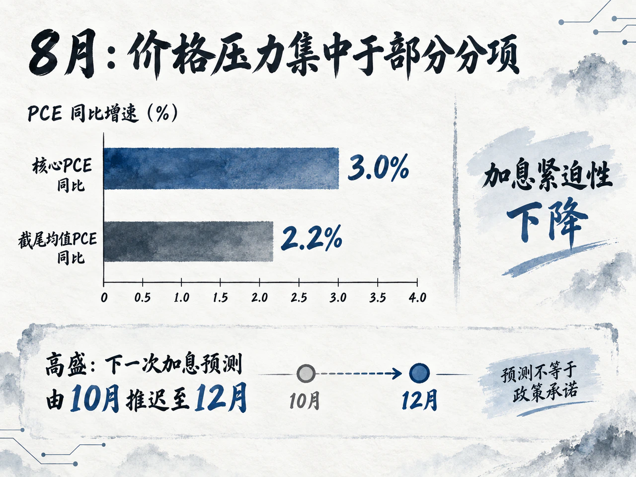 加息可以等，何时结束仍有分歧