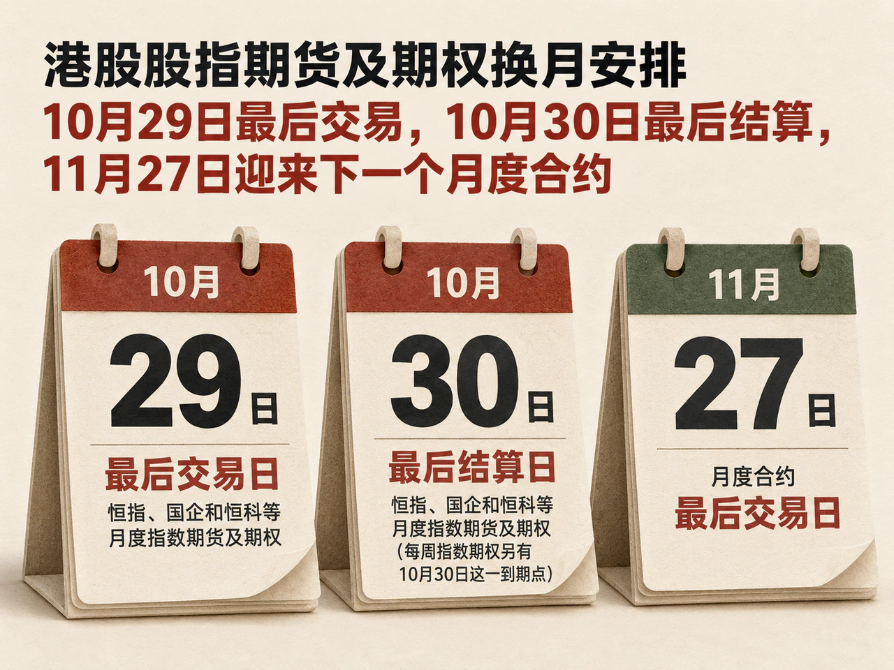Three calendar cards show October 29 as the last trading day, October 30 as the final settlement day and November 27 as the next monthly contracts' last trading day.