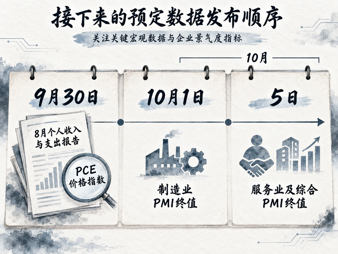 后续数据将检验终端物价和企业调查的变化。